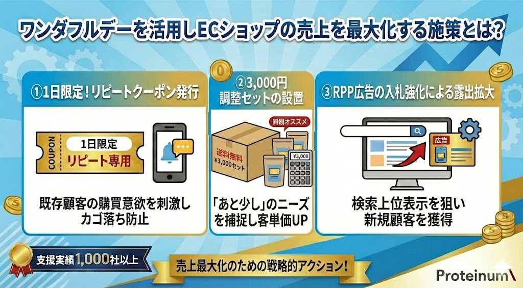 ワンダフルデーを活用しECショップの売上を最大化する施策とは？
