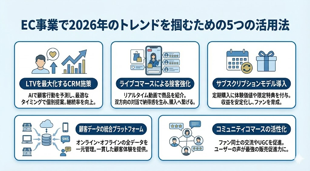 EC事業で2026年のトレンドを掴むための5つの活用法とは?