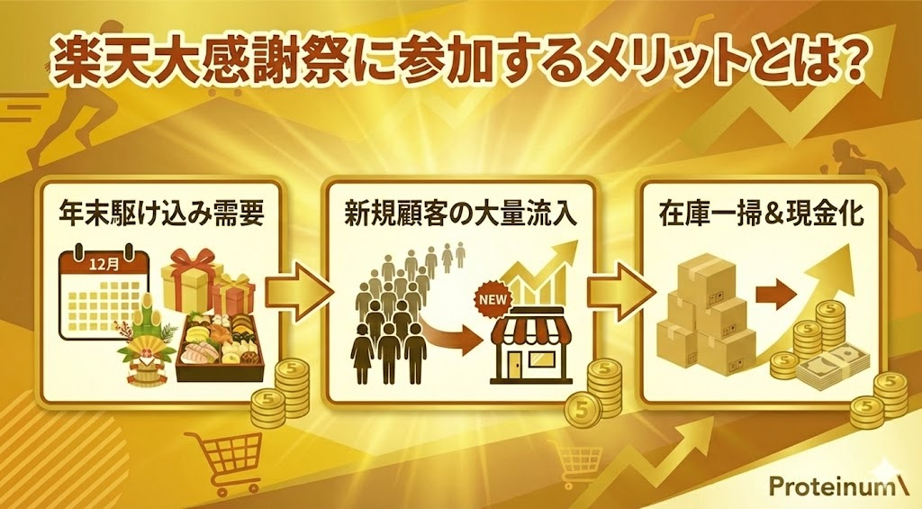 楽天大感謝祭に参加するメリットとは？
