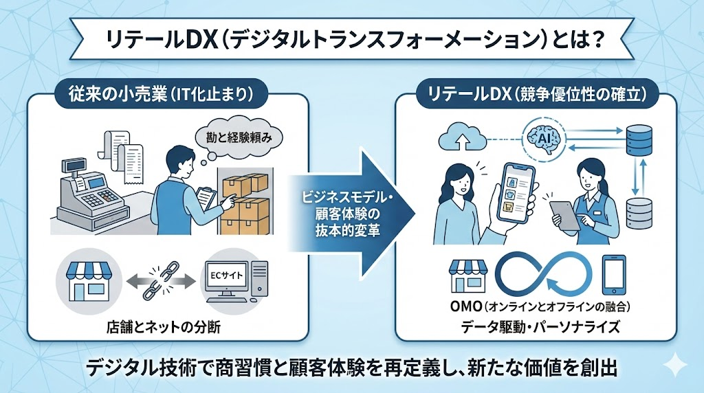 リテールDX（デジタルトランスフォーメーション）とは？