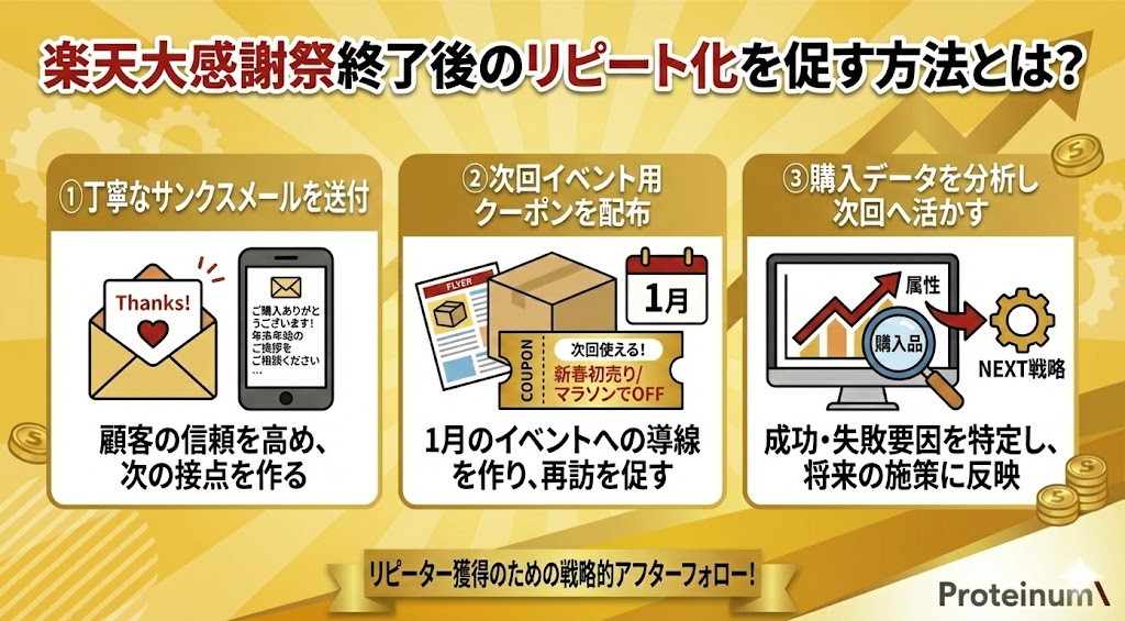 楽天大感謝祭終了後のリピート化を促す方法とは？