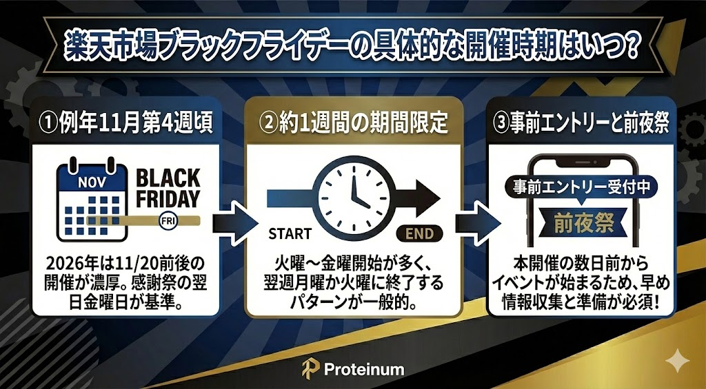 楽天市場ブラックフライデーの具体的な開催時期はいつ？