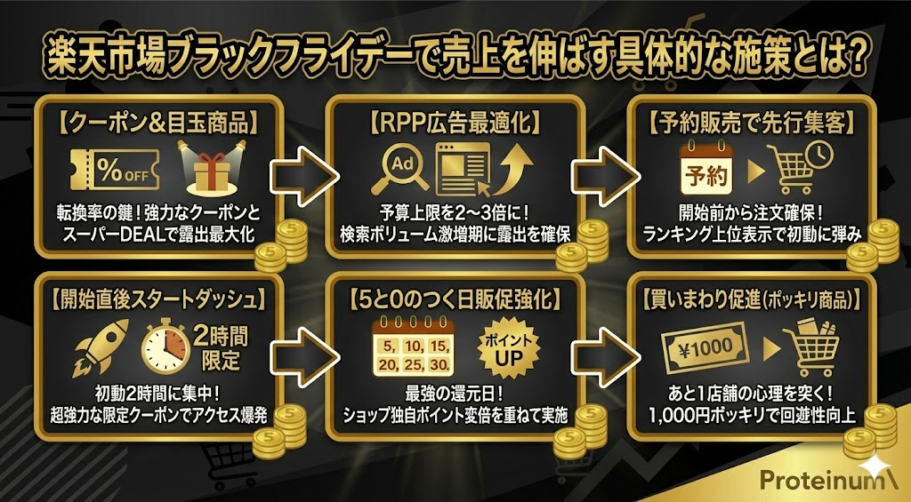 楽天市場ブラックフライデーで売上を伸ばす具体的な施策とは？