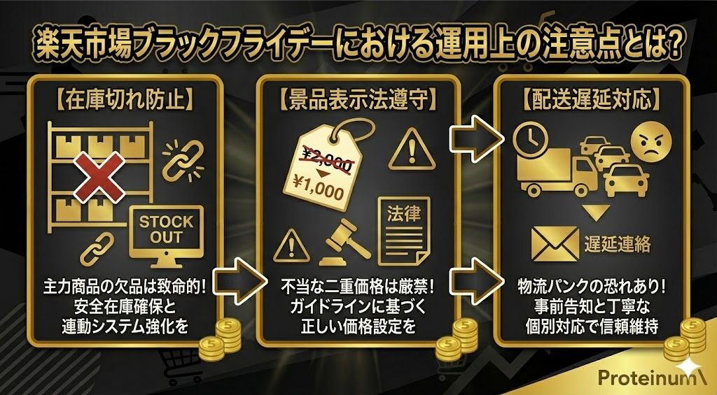 楽天市場ブラックフライデーにおける運用上の注意点とは？
