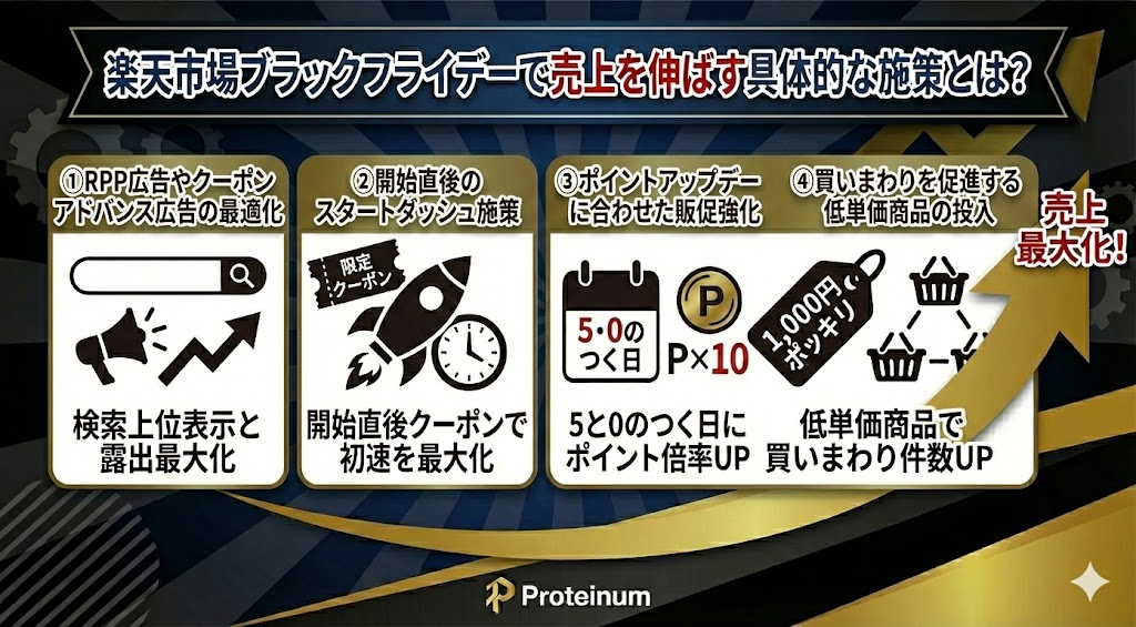 楽天市場ブラックフライデーで売上を伸ばす具体的な施策とは?