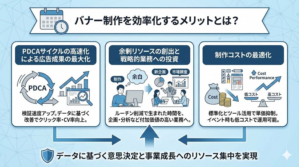 バナー制作を効率化するメリットとは？