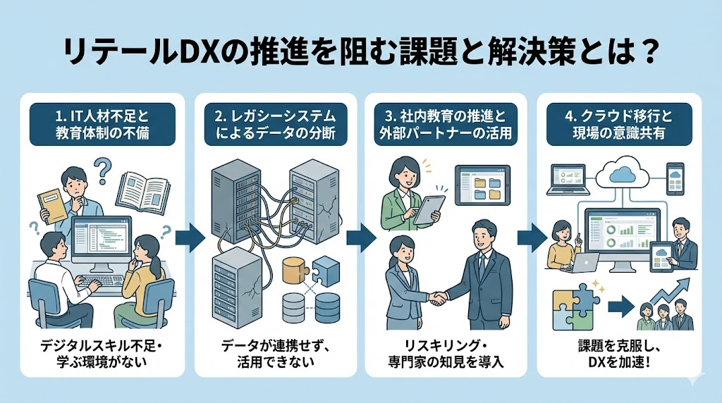リテールDXの推進を阻む課題と解決策とは？