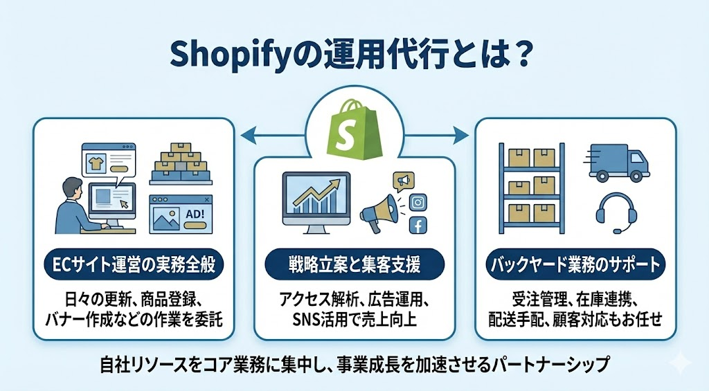 Shopifyの運用代行とは？
