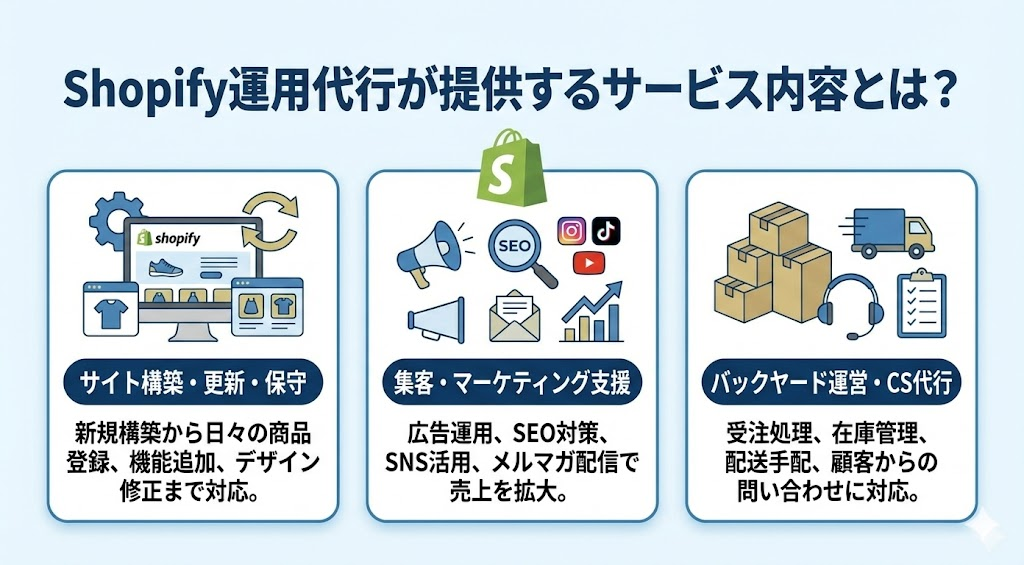 Shopify運用代行が提供するサービス内容とは？