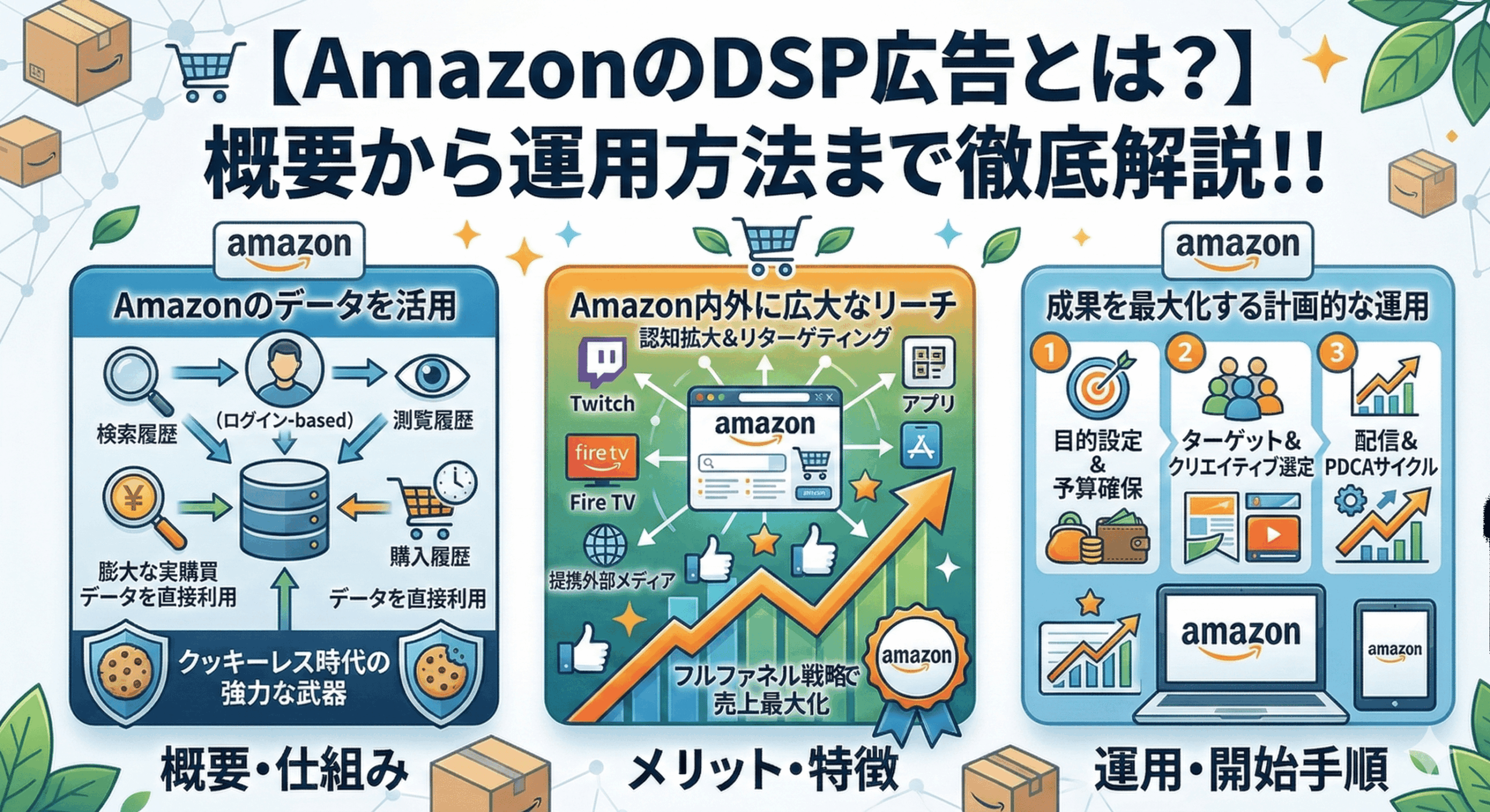 【AmazonのDSP広告とは？】概要から運用方法まで徹底解説！！
