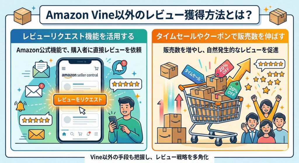 Amazon Vine以外のレビュー獲得方法とは?