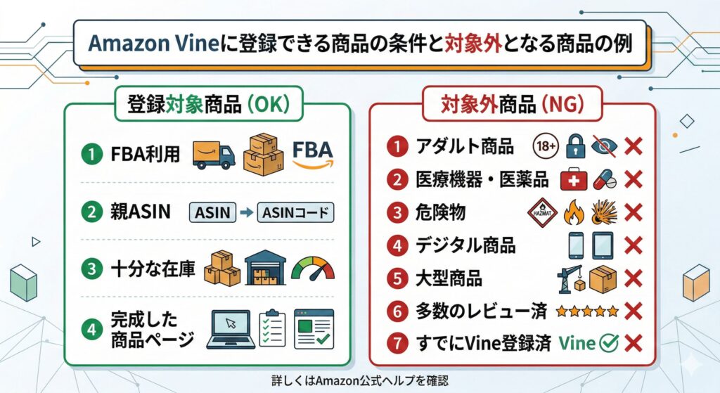 Amazon Vineに登録できる商品の条件とは?