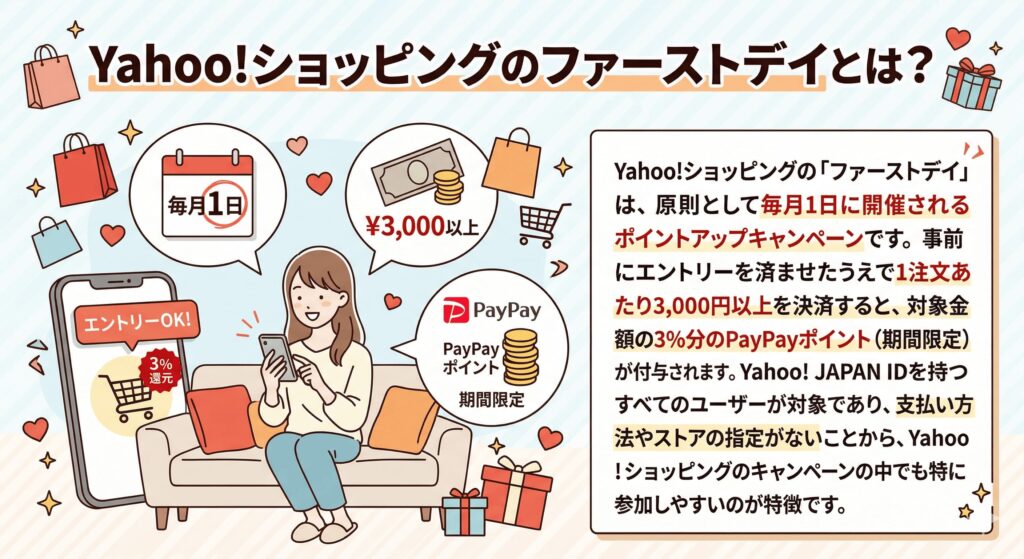 Yahoo!ショッピングのファーストデイとは?
