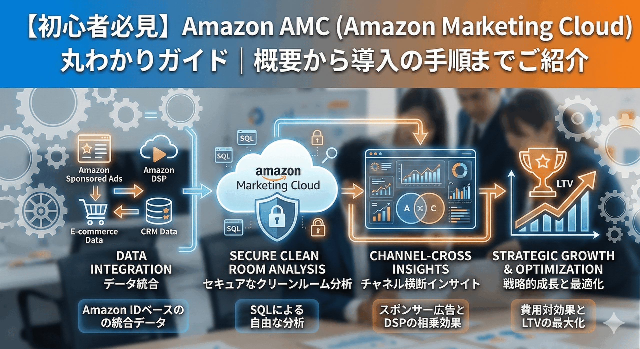 【初心者必見】Amazon AMC（Amazon Marketing Cloud）丸わかりガイド | 概要から導入の手順までご紹介