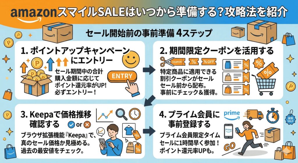 AmazonスマイルSALEはいつから準備する？攻略法を紹介