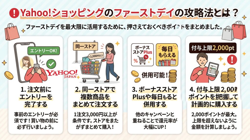 Yahoo!ショッピングのファーストデイの攻略法とは?