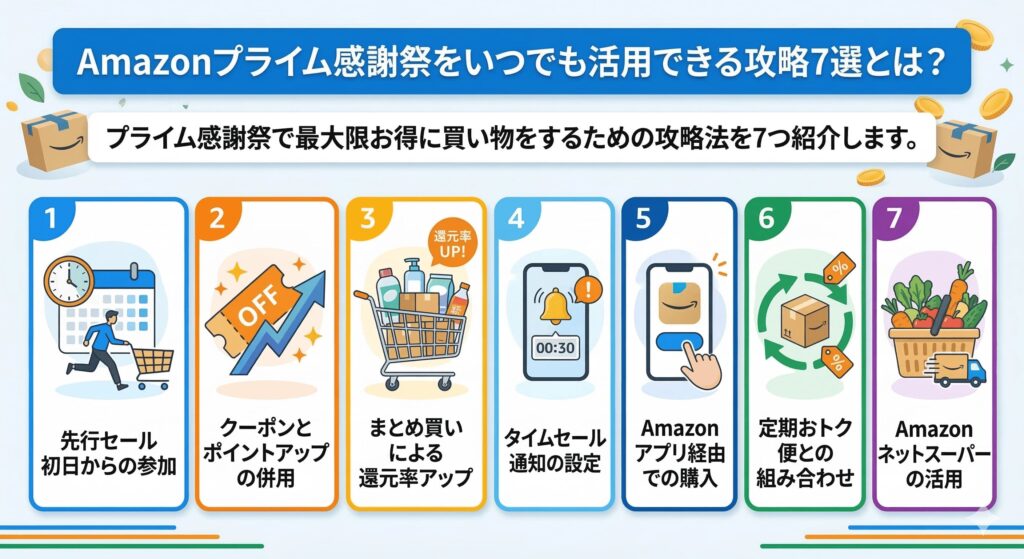 Amazonプライム感謝祭をいつでも活用できる攻略7選とは？