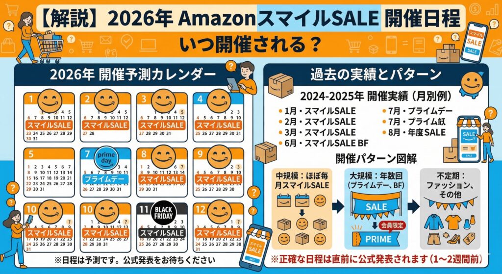 2026年のAmazonスマイルSALEはいつ開催される？