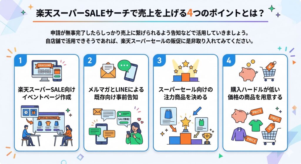楽天スーパーSALEサーチで売上を上げる4つのポイントとは？
