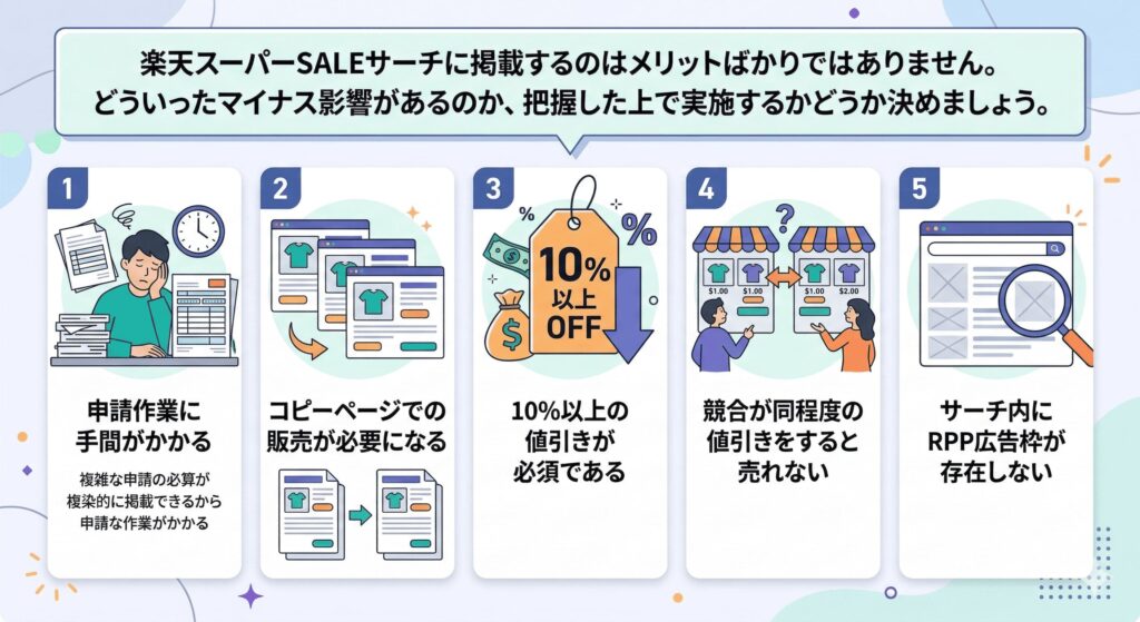 楽天スーパーSALEサーチの５つのデメリットとは？