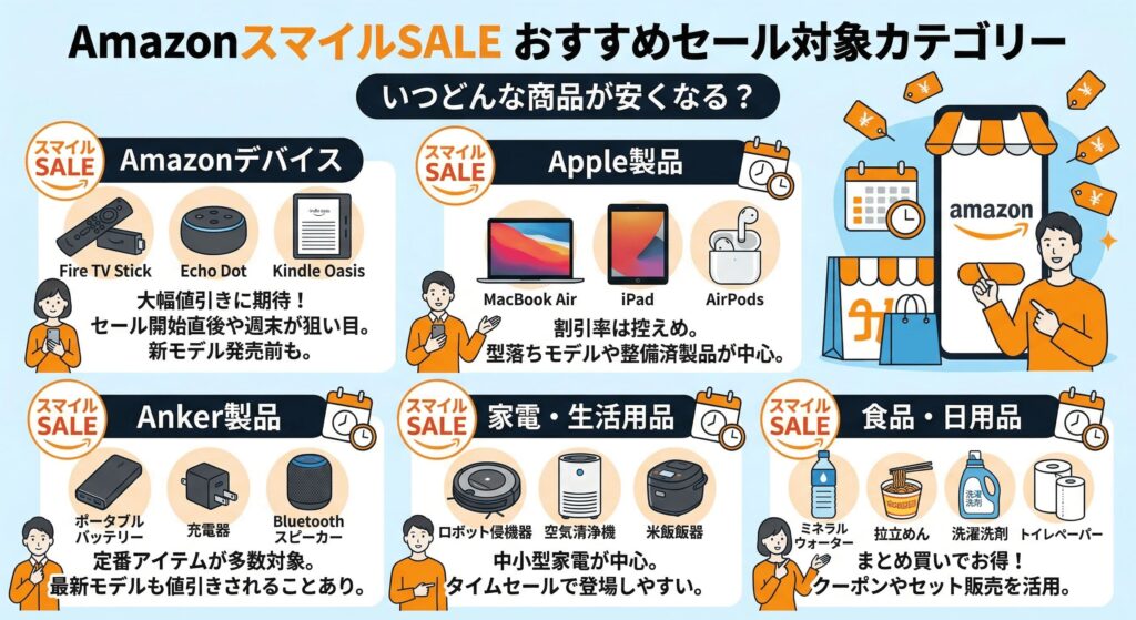 AmazonスマイルSALEではいつどんな商品が安くなる？