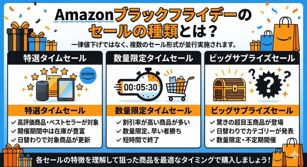 Amazonブラックフライデーのセールの種類とは？