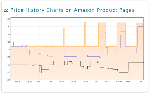 Keepaで過去の価格推移を確認する