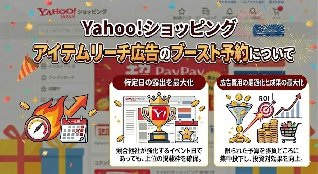 Yahoo!ショッピング アイテムリーチ広告のブースト予約について