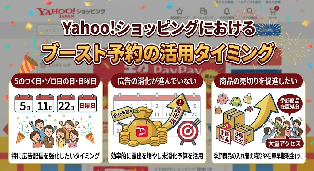 Yahoo!ショッピングにおけるブースト予約の活用タイミング
