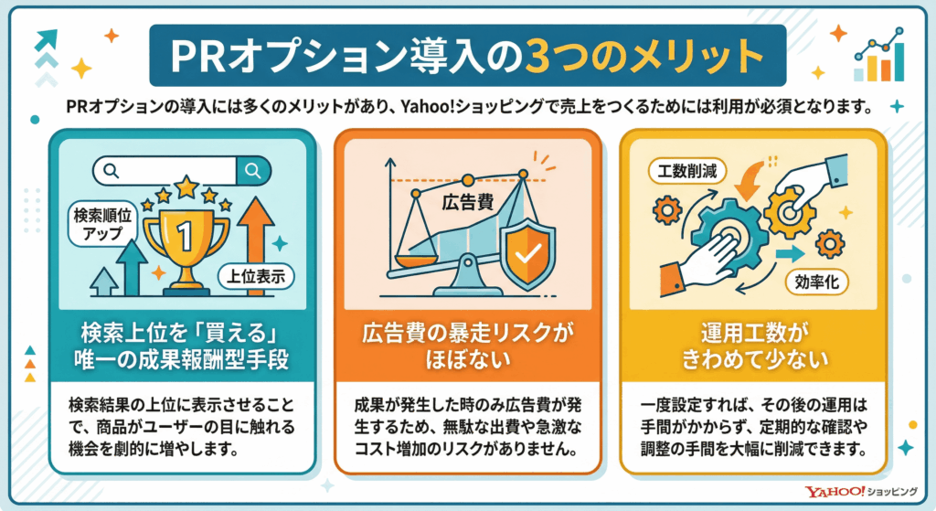 PRオプション導入の3つのメリット