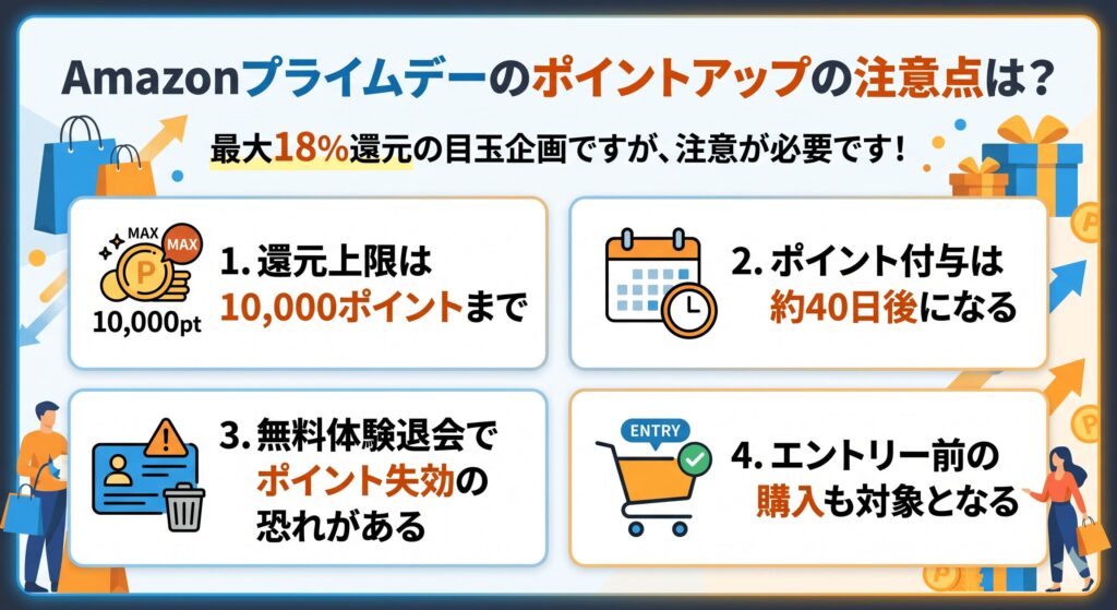 Amazonプライムデーのポイントアップの注意点は？