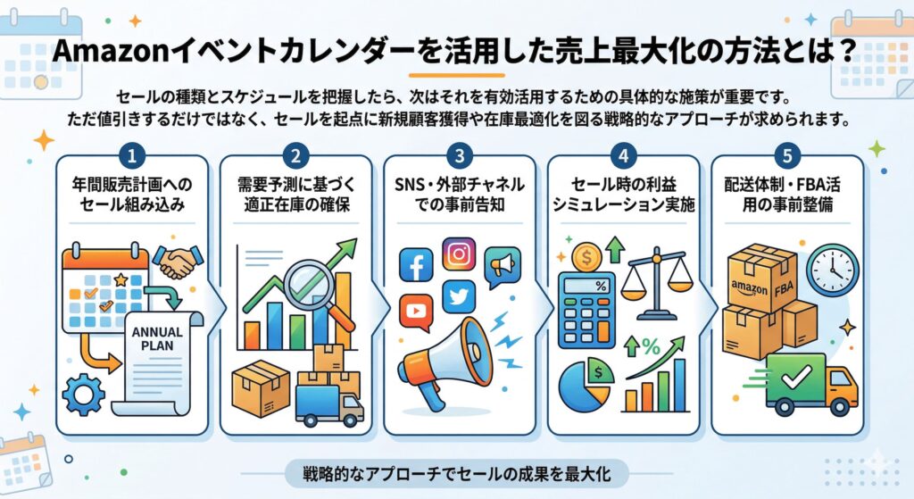 Amazonイベントカレンダーを活用した売上最大化の方法とは?