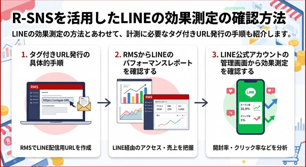 R-SNSを活用したLINEの効果測定の確認方法