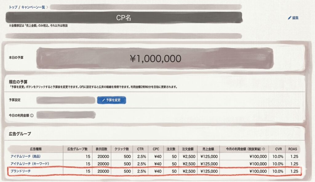 広告グループ「ブランドリーチ」を選択