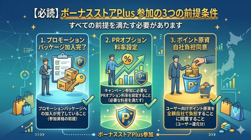 ボーナスストアPlusに参加するための条件とは?