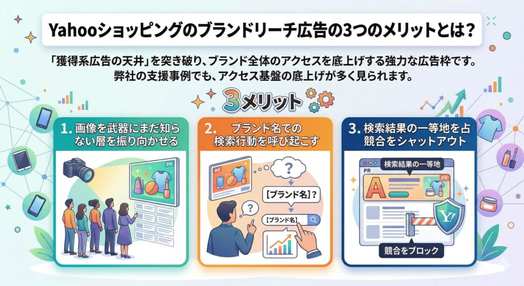Yahoo!ショッピングのブランドリーチ広告の3つのメリットとは?