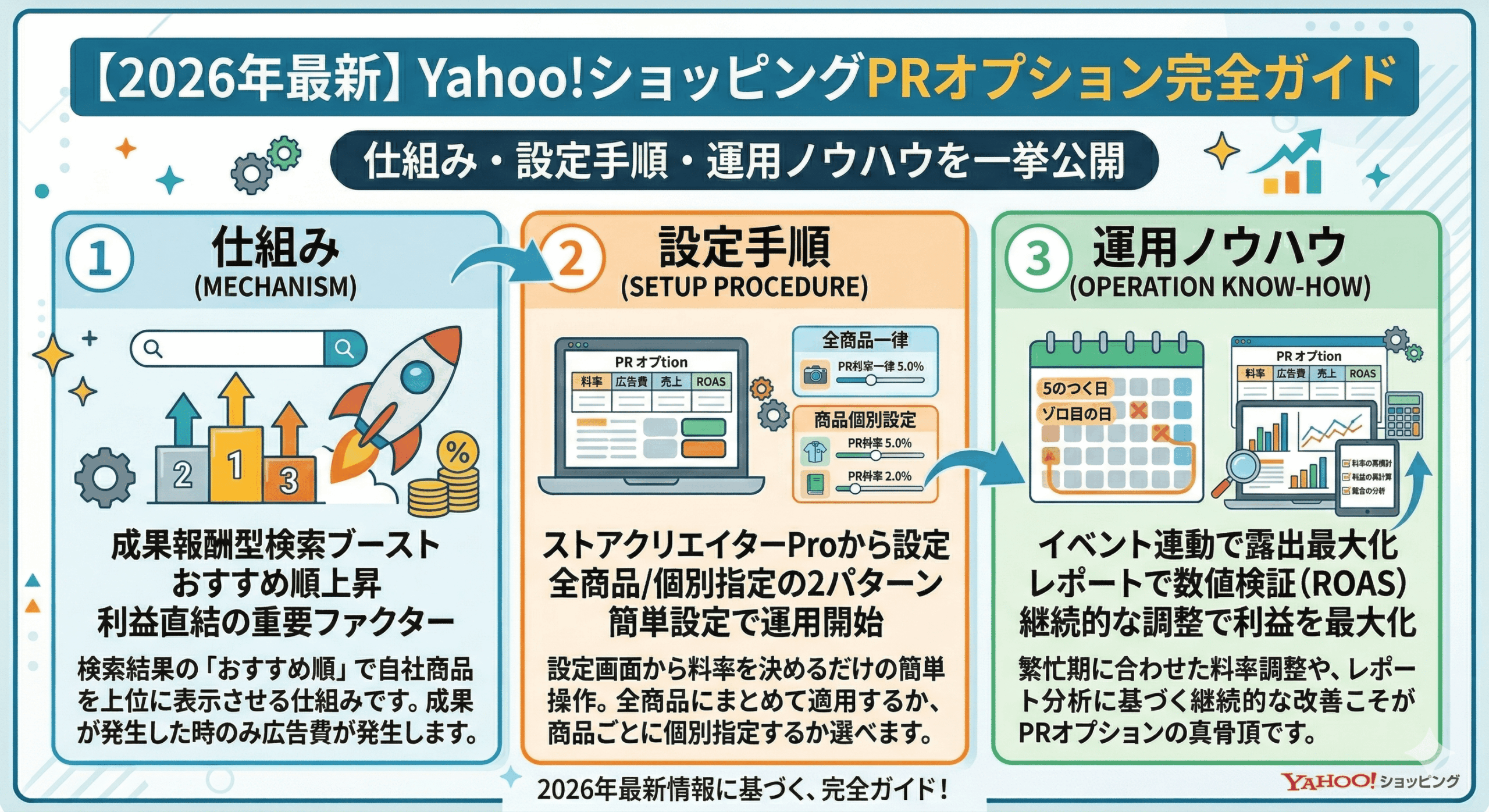 yahoo!ショッピングPRオプション