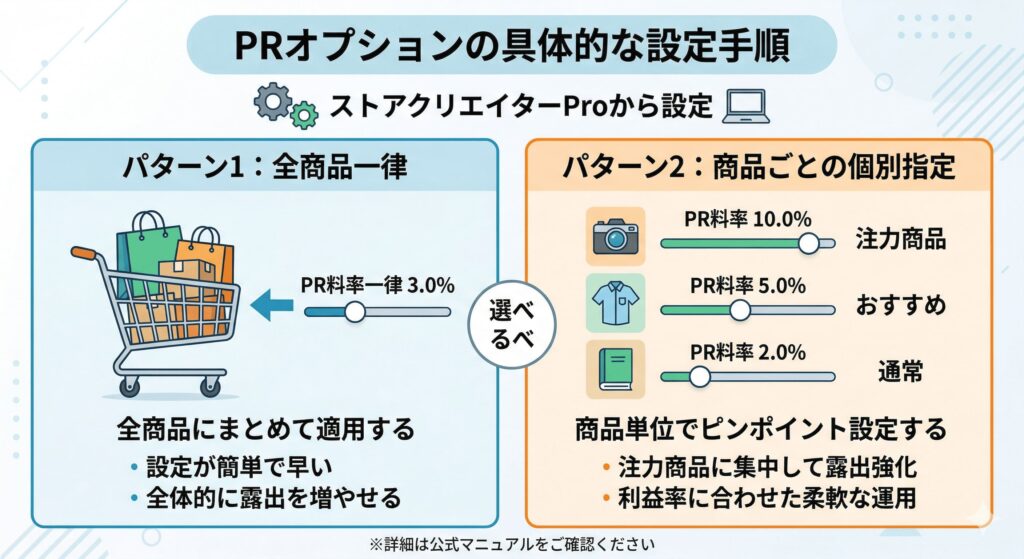 PRオプションの具体的な設定手順