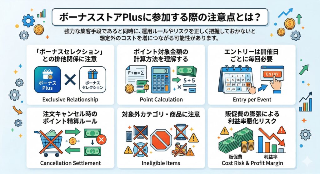 ボーナスストアPlusに参加する際の注意点とは?
