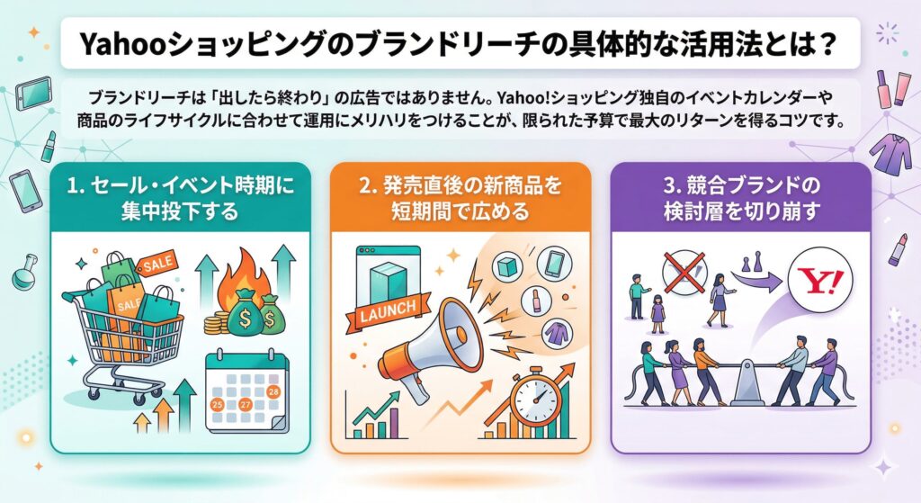 Yahoo!ショッピングのブランドリーチの具体的な活用法とは?