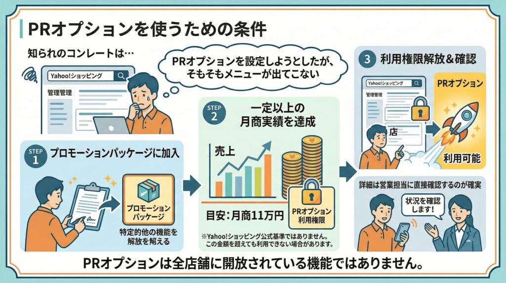 PRオプションを使うための条件