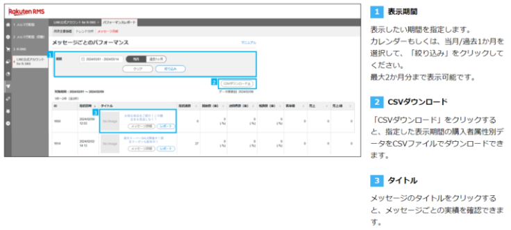 配信メッセージごとの分析機能（パフォーマンスレポート）