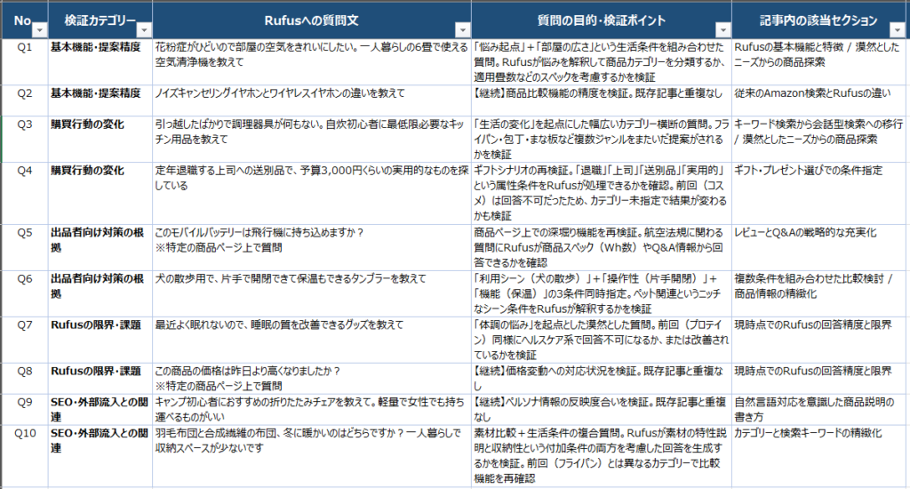 Amazon Rufusの仕組みとは?AIが商品を提案するメカニズム