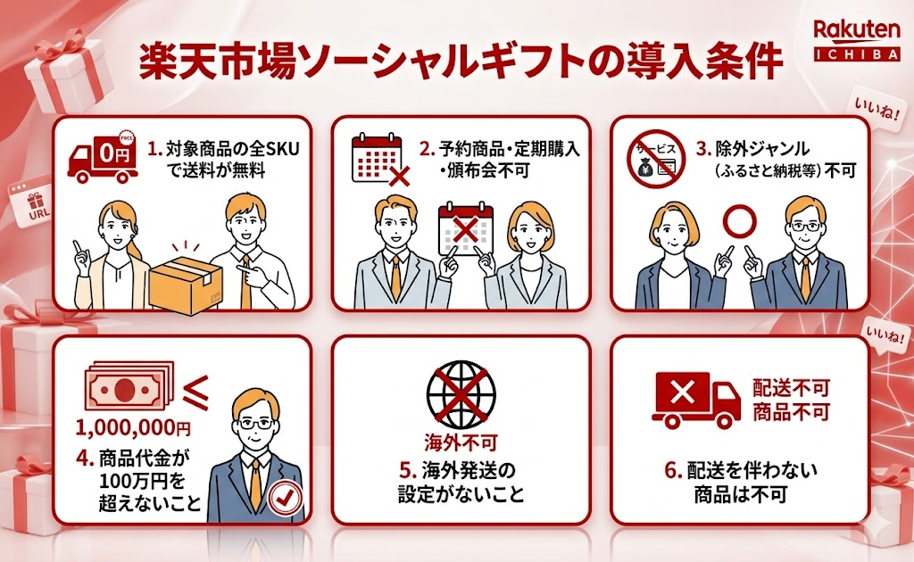 楽天市場ソーシャルギフトの導入条件