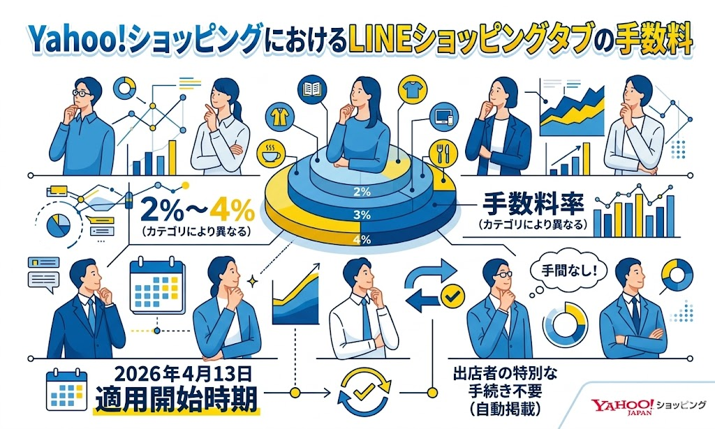 Yahoo!ショッピングにおけるLINEショッピングタブの手数料