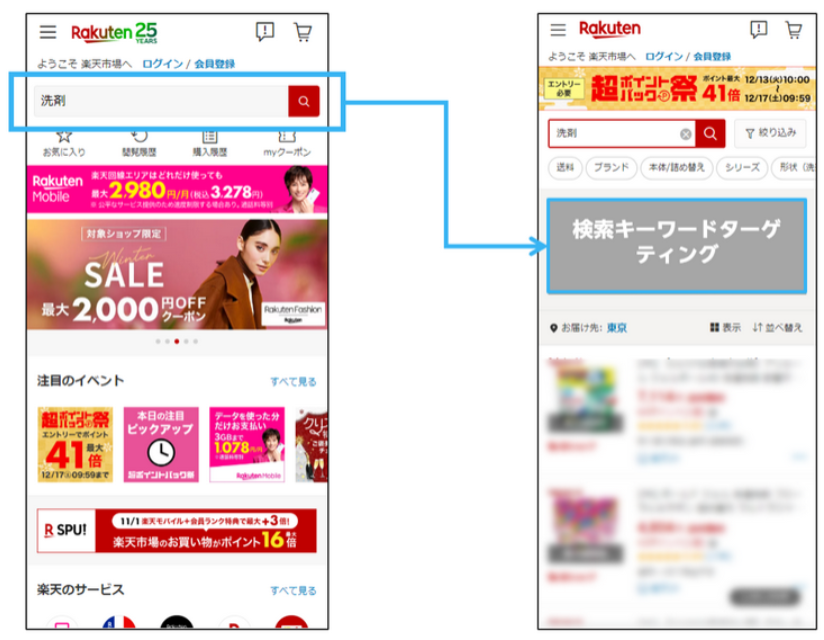 TDA検索ターゲティング掲載面の特徴