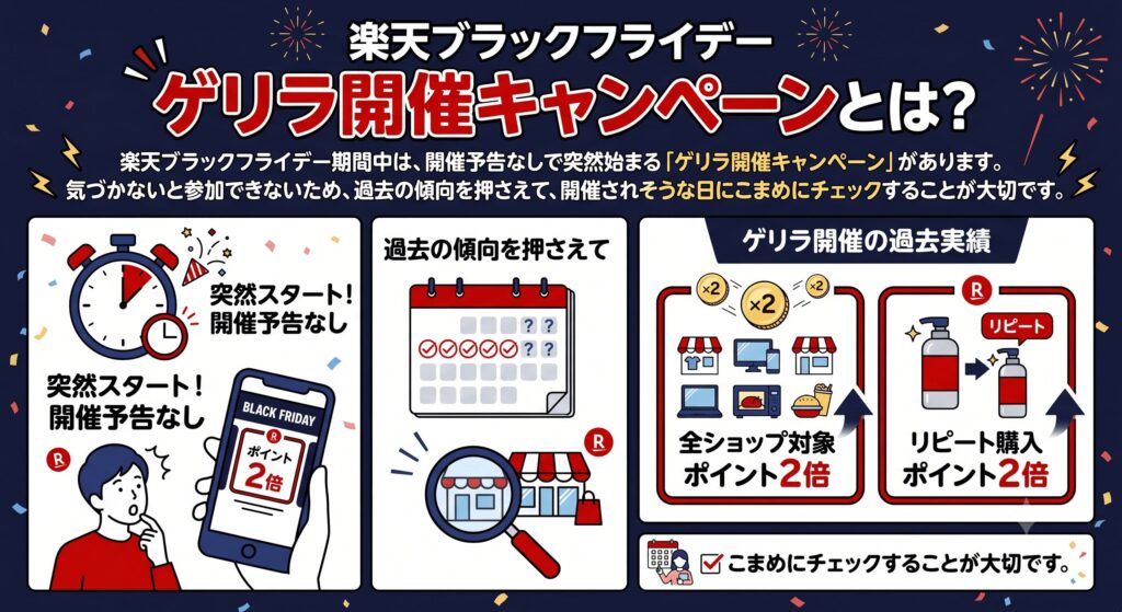 楽天ブラックフライデー期間中のゲリラ開催キャンペーンとは？