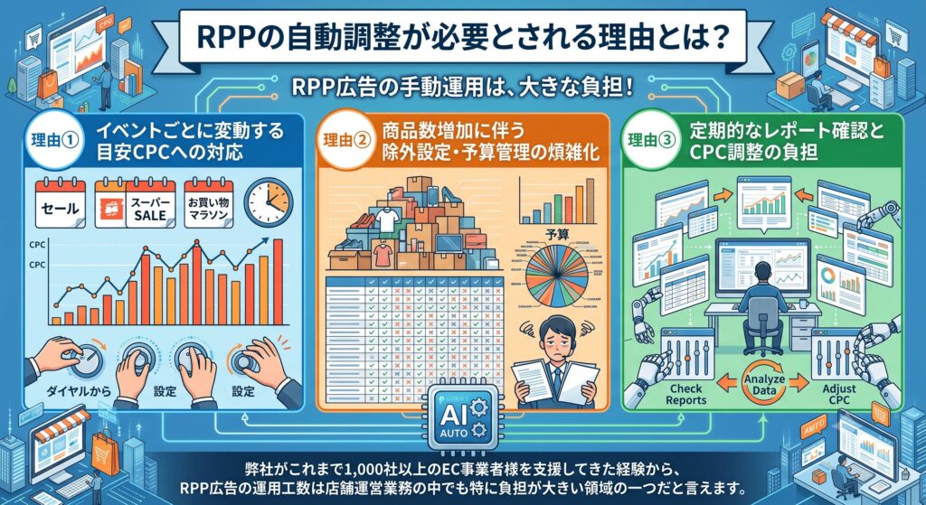 RPPの自動調整が必要とされる理由とは？