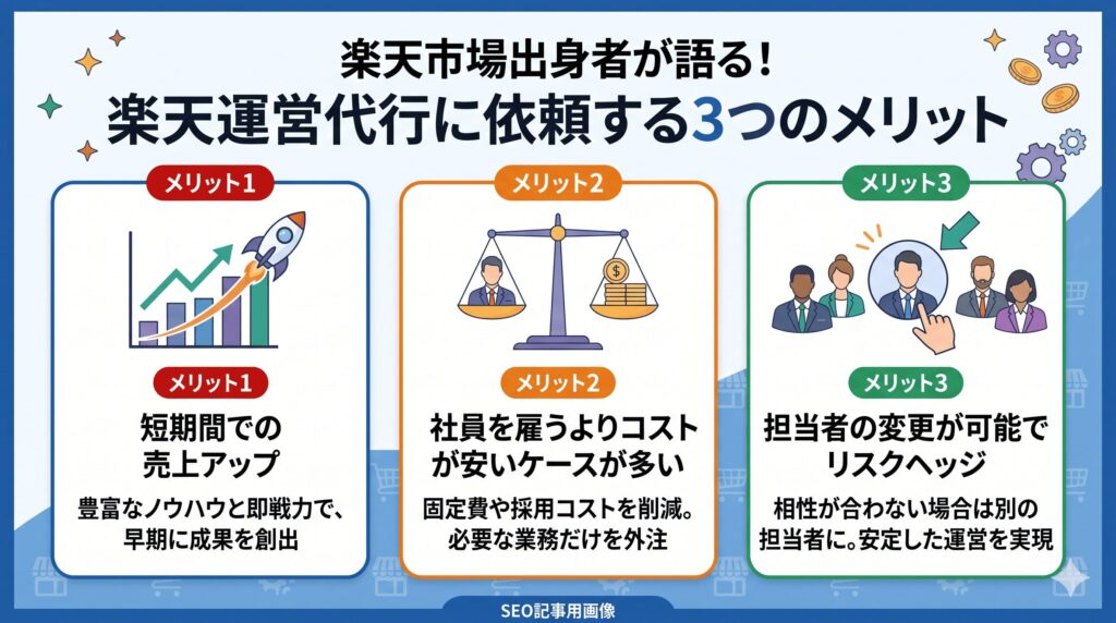 楽天市場出身者だからわかる楽天の運営代行業者に依頼するメリット