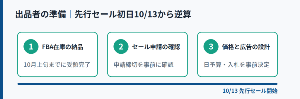 Amazon出品者がプライム感謝祭2026に向けて今から着手すべきこと